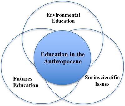 Writing Fictional Short Stories About the Anthropocene: Effects on Students’ Futures Thinking